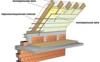 Минвата для утепления стен и ее размеры 11 вариантов